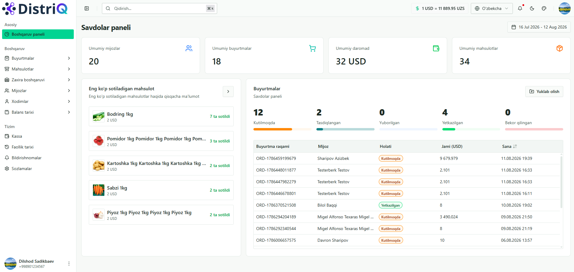 Admin panel dashboard